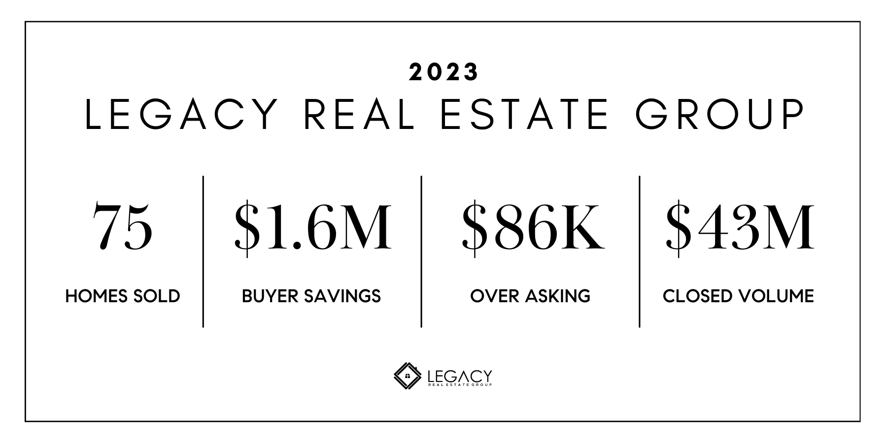 Legacyrealestategrp