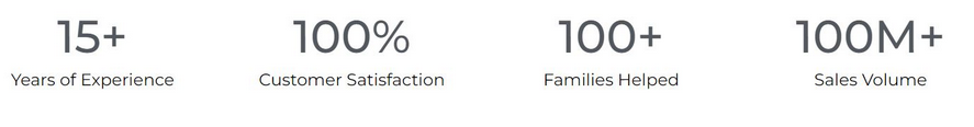 15+ years of experience 100+ families helped