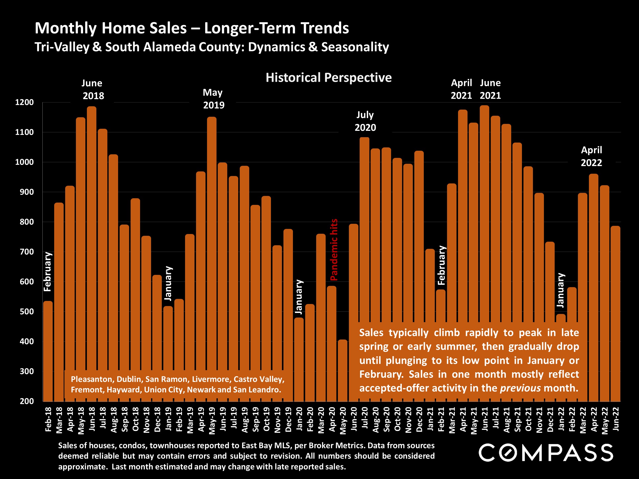 TriValley & South Alameda County Real Estate July 2022 Report