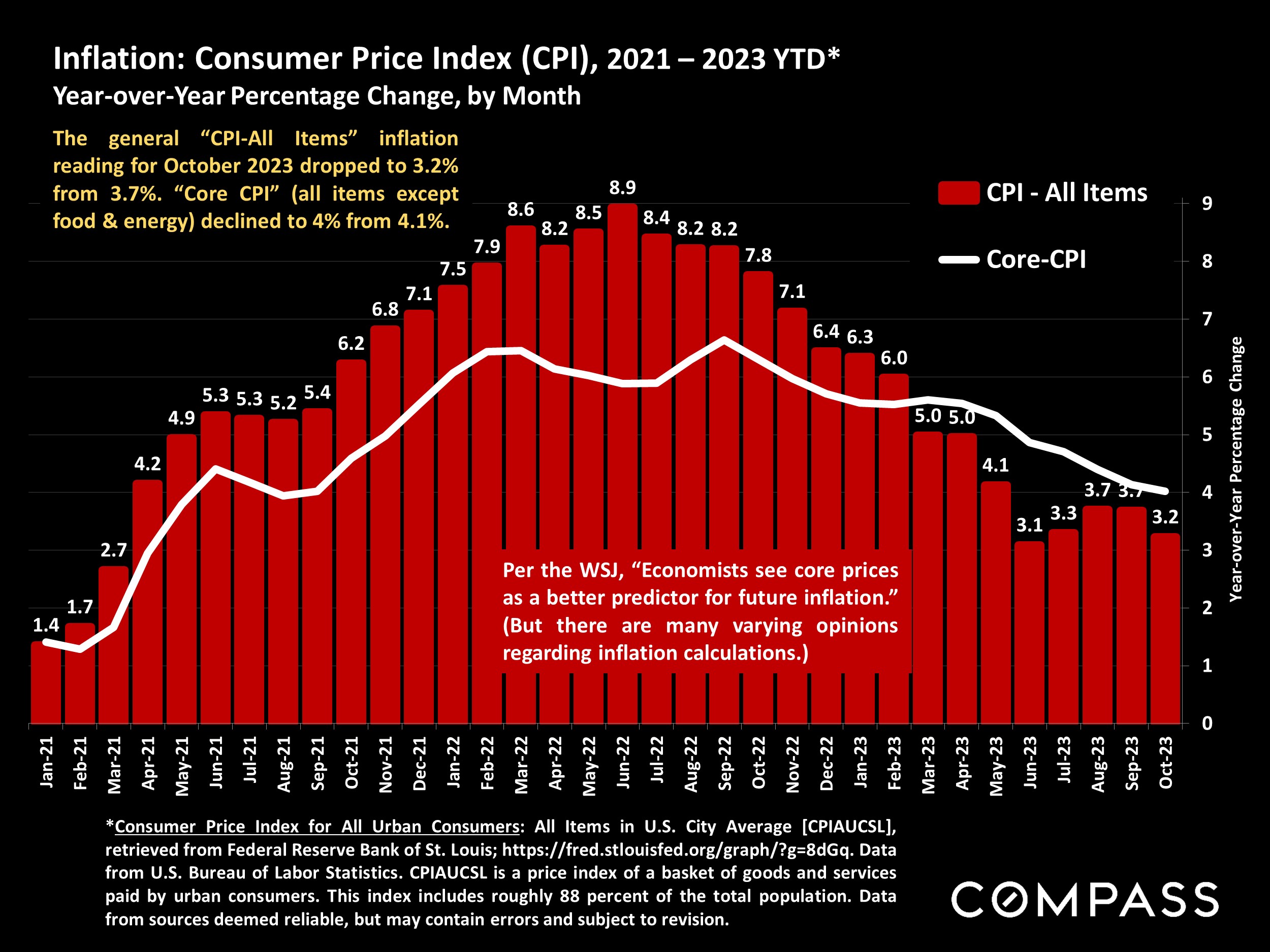 National Real Estate Insights November 5679