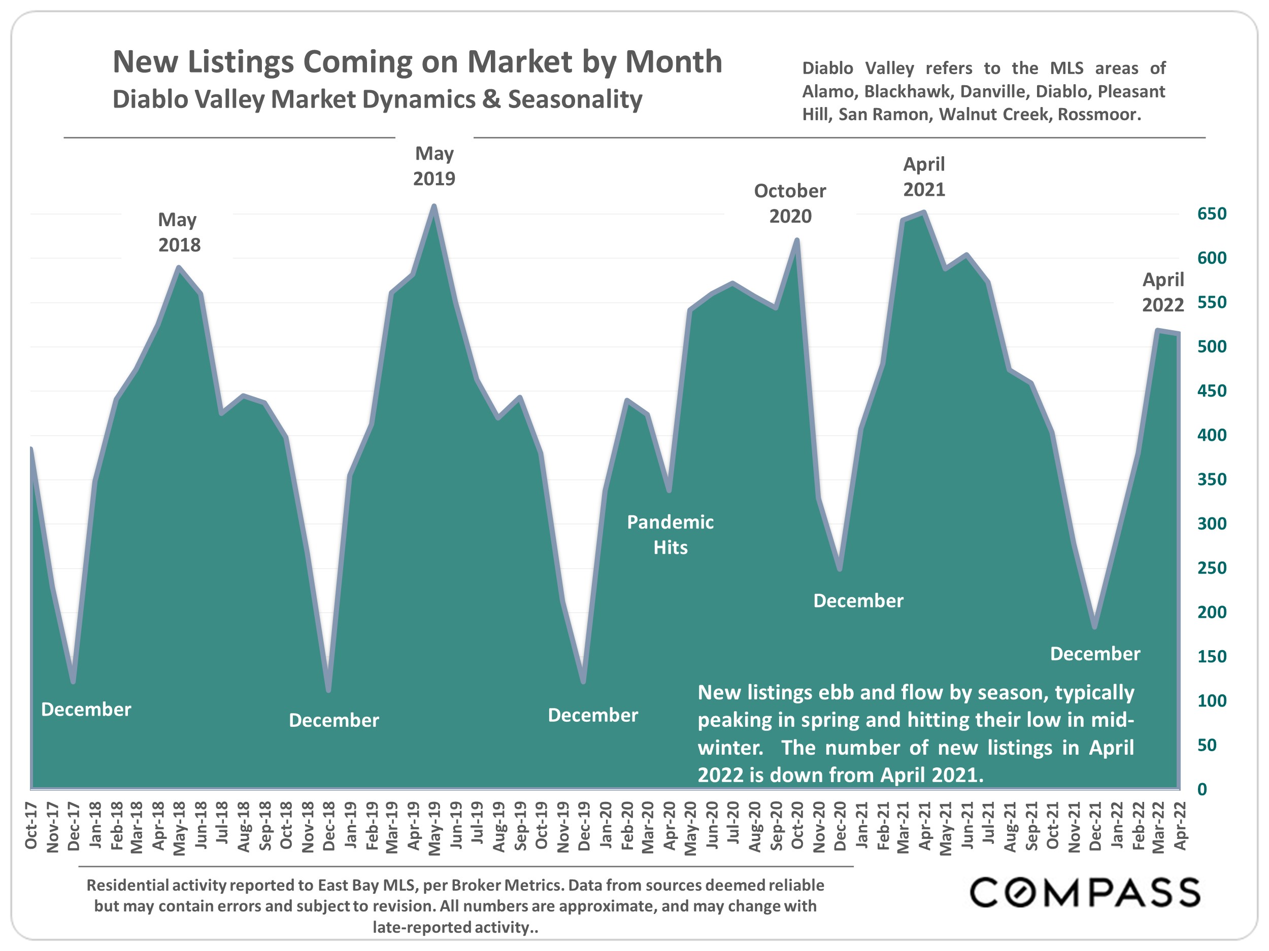 bay area housing prices graph 2020