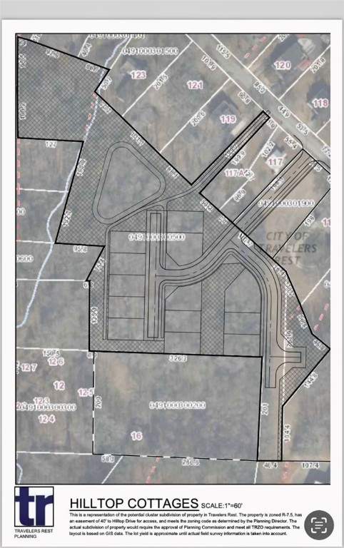 Potential Cluster Subdivision 
