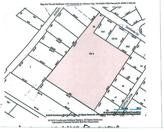 Land Overview