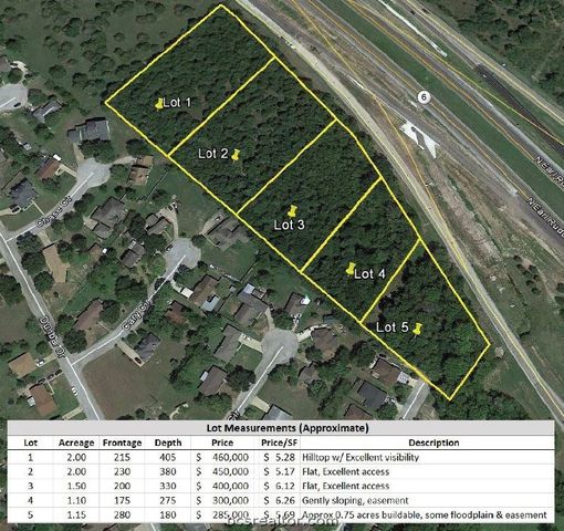 $450,000 | 2.0-acres North Earl Rudder Freeway, Unit LOT #2 | Bryan